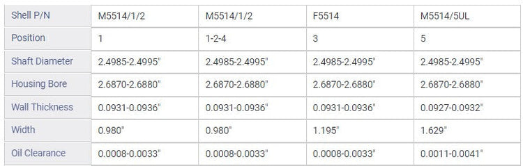 Enginetech BC314J030 Engine Full Crankshaft Main Bearing Set for Domestic and Import Engines