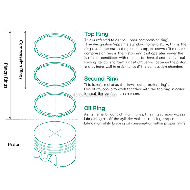 Piston Rings for Chevrolet Suzuki Grand Vitara 2.5L DOHC 24V H25A