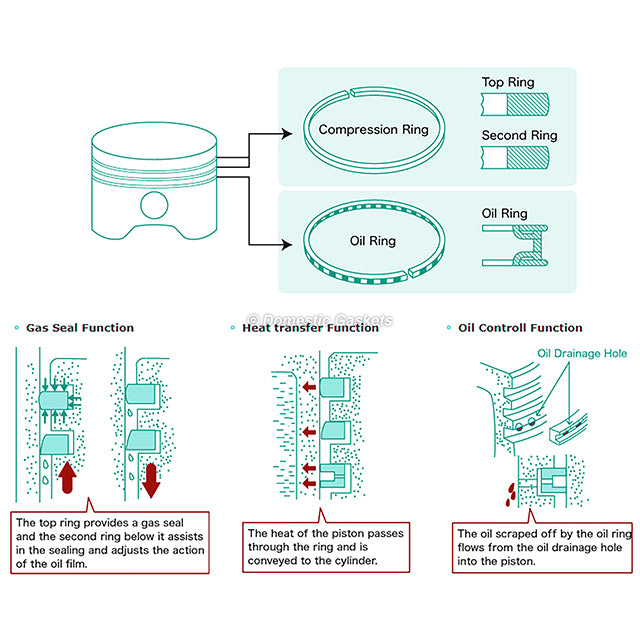 Piston Rings Main Rod Bearings Fits 07-13 Dodge Hyundai Jeep Kia 1.8 2.0