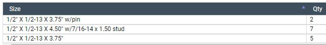 Enginetech Engine Head Bolt Set for One Cylinder - Compatible with Jeep 1996-2006 Models