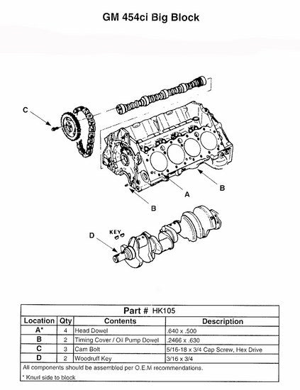 Enginetech HK105 Engine Camshaft Hardware Kit – Reliable Engine Problem Solver