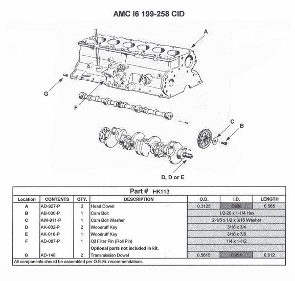 Enginetech HK113 Engine Camshaft Hardware Kit for Classic American Motors and Jeep Vehicles