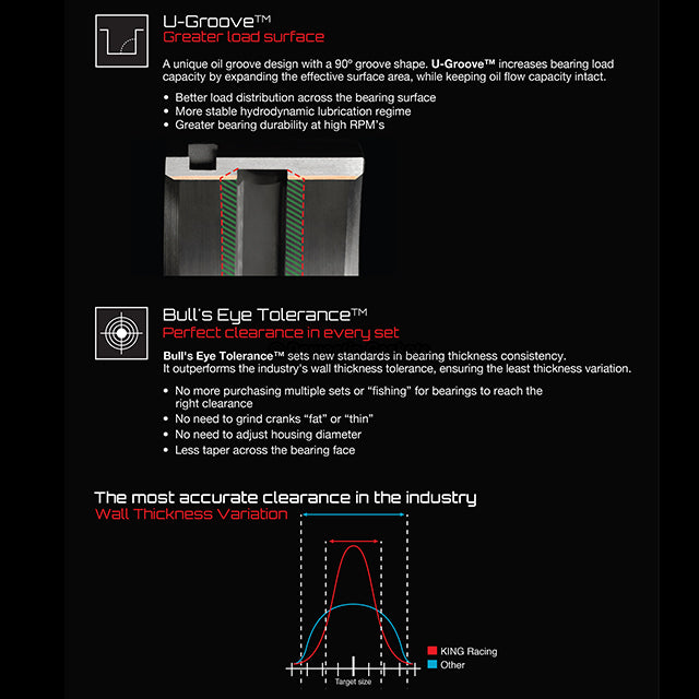 King Racing Main Rod Bearings for Honda Acura F22A1 A4 A6 F22B1 B2 H22A1 H23A1