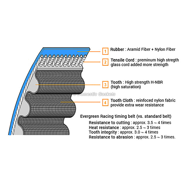 Timing Belt Kit Water Pump Valve Cover Gasket  for 95-00 Toyota Lexus 3.0 1MZFE